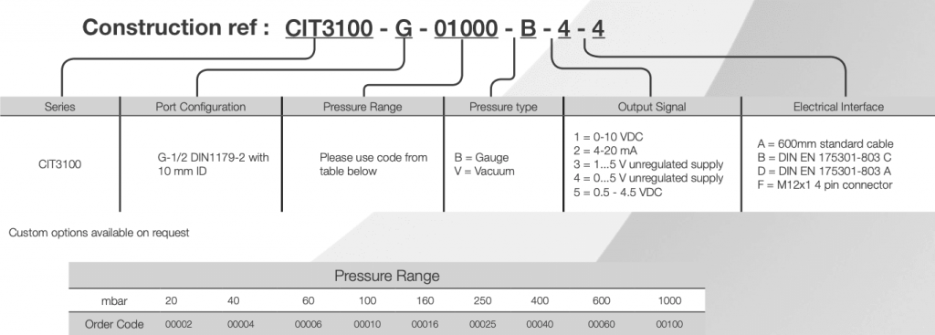 references cit310 transducteur basse pression